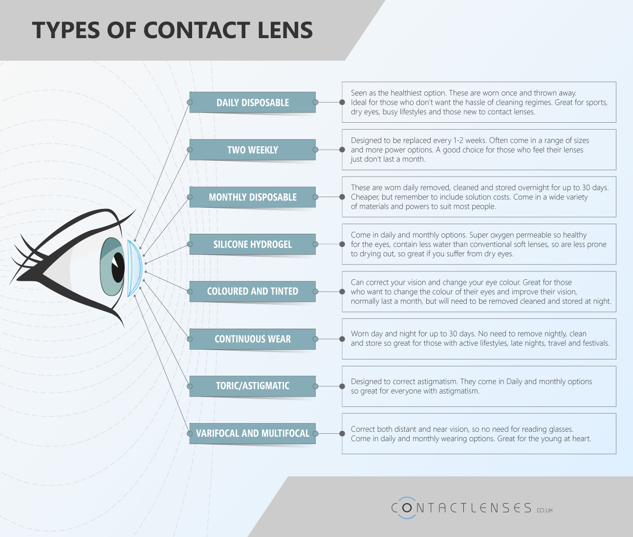 daysoft varifocal contact lenses