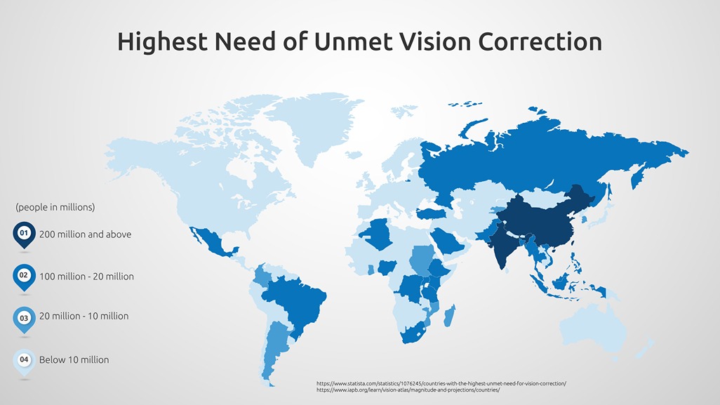 Highest need of unmet vision corection