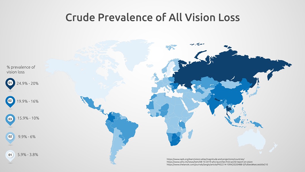 Crude Prevalence of All Vision Loss