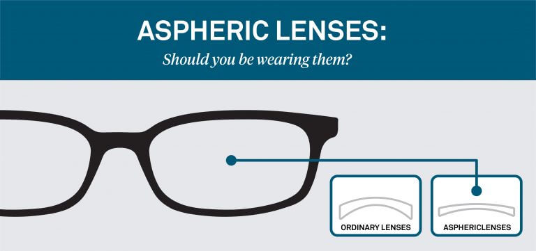 Asperic lenses