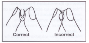 The contact lens squeeze test