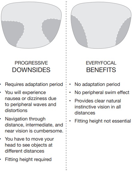 Everyfocal lenses