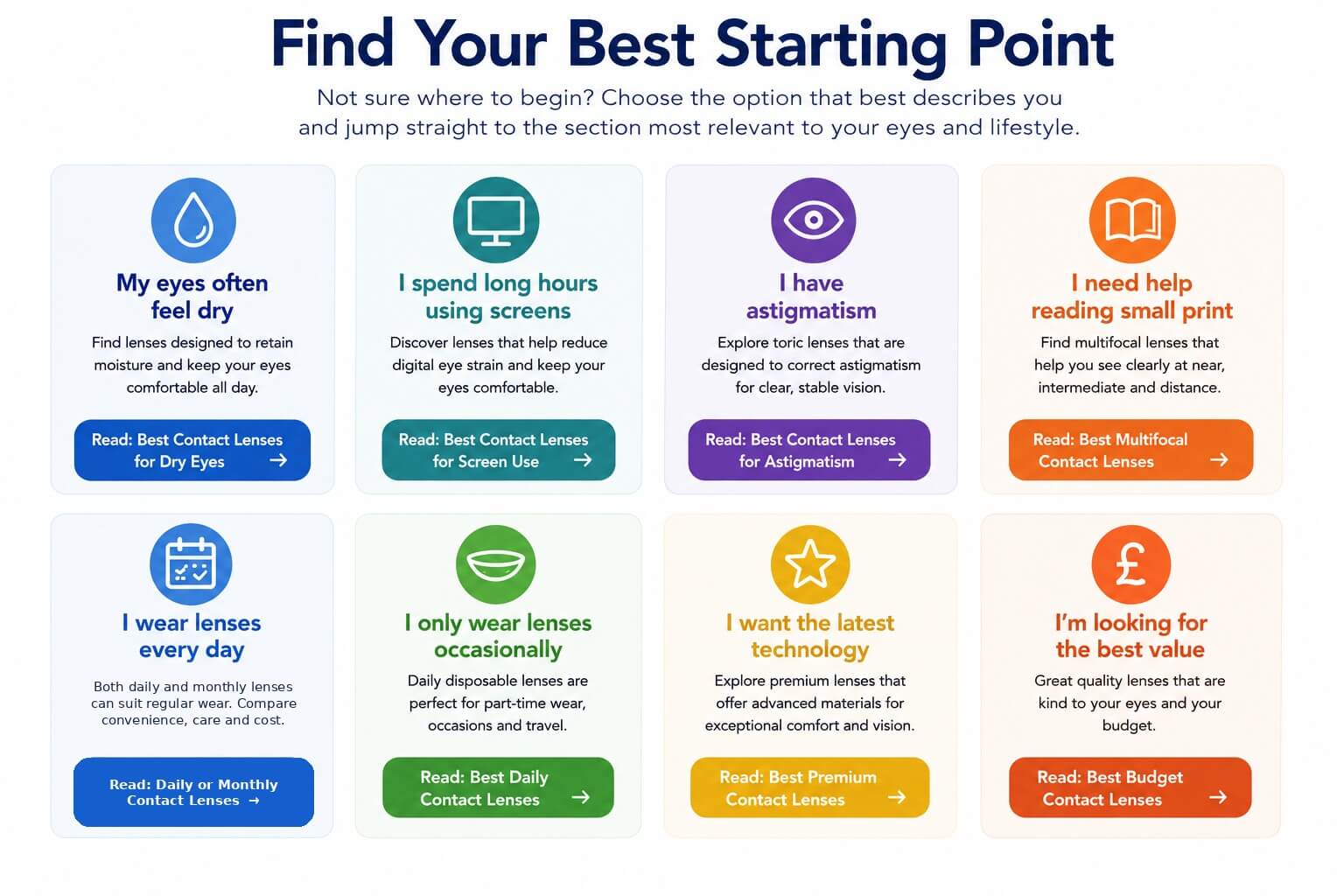 Friendly navigation cards with links to the most relevant section of the guide